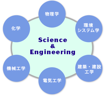 Science&Engineering