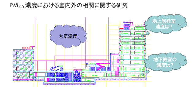 人体健康影響に対する共通認識の形成