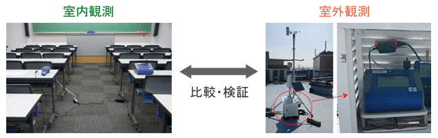 室内観測と室外観測による比較・検証